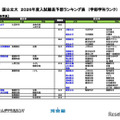 国公立（生活科学系）
