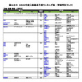 国公立（総合・環境・情報・人間学系）