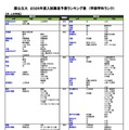 国公立（文・人文学系）