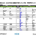 国公立（法・政治学系）