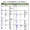 国公立（理学系）
