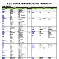 私立（社会・国際学系）