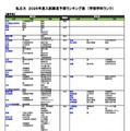 私立（農学系）