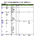 私立（文・人文学系）