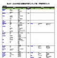 私立（理学系）
