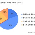 例年、熱中症対策をしているか