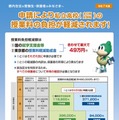 東京都、私学の学費負担軽減制度リーフレット公開…申込みは7月予定 画像