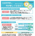 2026年4月、公共政策学部を社会科学部に名称変更