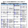【大学受験2026】河合塾の入試難易予想＜国公立文系＞ランキング5月版 画像