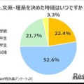文理選択時期アンケート集計結果