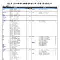 私立大（社会・国際学系）