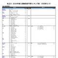 私立大（法・政治学系）