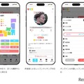 プラットフォームの特徴