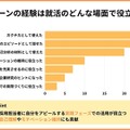 長期インターン経験は就活のどんな場面で役立ったか