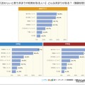 【おかしいと思う決まりや校則がある人へ】どんな決まりがある？