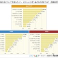 【髪の毛についてを選んだ人へ】おかしいと思う髪の毛の決まりは？