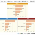 【下着についてを選んだ人へ】おかしいと思う下着の決まりは？