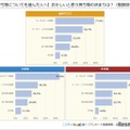 【持ち物についてを選んだ人へ】おかしいと思う持ち物の決まりは？