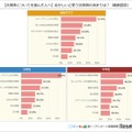 【文房具についてを選んだ人へ】おかしいと思う文房具の決まりは？