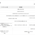 2026年度オーディション型入試 新設
