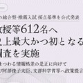 【大学受験】総合型選抜、重視するのは「研究力」大学教授ら調査 画像