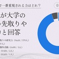総合型選抜で一番重視される力はどれ？