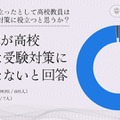 生徒視点に立ったとして高校教員は総合型選抜対策に役立つと思うか？