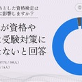 英検をはじめとした資格検定は合否の判定に影響するか？