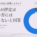 評定は合否の判定に影響するか？
