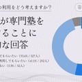 専門対策塾の利用をどう考えるか？