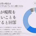 専願や第一志望の規定は実際のところ守られていると感じるか