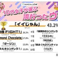 2025年上半期10代女子が選ぶ流行ったウタ