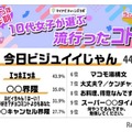 2025年上半期10代女子が選ぶ流行ったコトバ