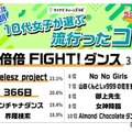 2025年上半期10代女子が選ぶ流行ったコト