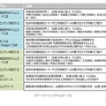 ステージイベントタイムテーブル