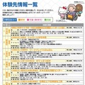 体験先情報一覧