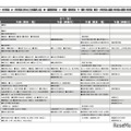 予想偏差値7月版（男子・2月1日）