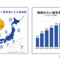参加状況の推移