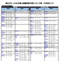 国公立大（教育-教員養成課程）