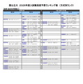 国公立大（教育-総合科学課程）