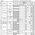 令和9年度入学者選抜における「前期選抜・独自枠（仮称）」の検査項目概要（2025年6月時点）