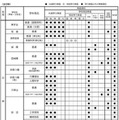 令和9年度入学者選抜における「前期選抜・独自枠（仮称）」の検査項目概要（2025年6月時点）