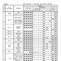 令和9年度入学者選抜における「前期選抜・独自枠（仮称）」の検査項目概要（2025年6月時点）