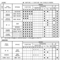 令和9年度入学者選抜における「前期選抜・独自枠（仮称）」の検査項目概要（2025年6月時点）