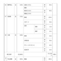 令和8年度 群馬県公立高等学校生徒募集定員一覧表