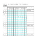 令和7年度 第2学期転学・編入学募集　学科・学年別募集状況（全日制総括）