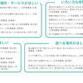 保護者のニーズ