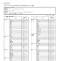 神奈川県公立高、9/1付の転編入学…翠嵐・サイフロなど県立130校・市立14校 画像