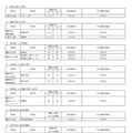 市立高校＜全日制の課程＞