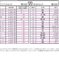 2025年上半期 赤ちゃん名づけトレンド